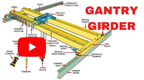 gantry wheel girder design